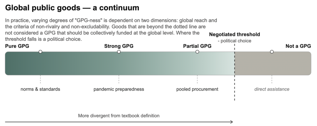 GPG continuum